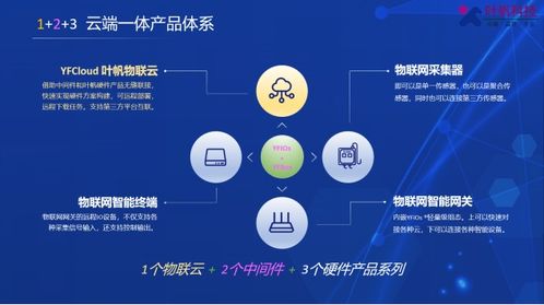 垂直行業物聯網軟硬件定制服務商 北京葉帆易通科技將亮相iote物聯網展